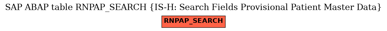 E-R Diagram for table RNPAP_SEARCH (IS-H: Search Fields Provisional Patient Master Data)