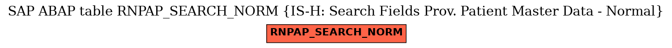 E-R Diagram for table RNPAP_SEARCH_NORM (IS-H: Search Fields Prov. Patient Master Data - Normal)