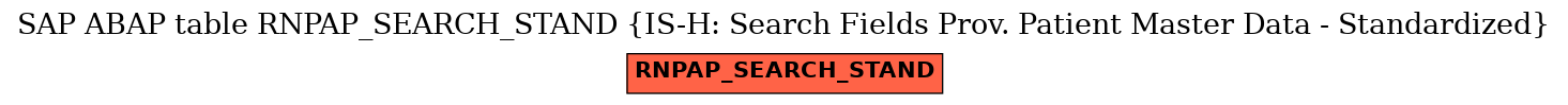 E-R Diagram for table RNPAP_SEARCH_STAND (IS-H: Search Fields Prov. Patient Master Data - Standardized)