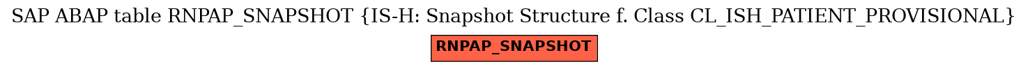 E-R Diagram for table RNPAP_SNAPSHOT (IS-H: Snapshot Structure f. Class CL_ISH_PATIENT_PROVISIONAL)