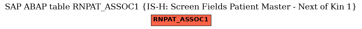 E-R Diagram for table RNPAT_ASSOC1 (IS-H: Screen Fields Patient Master - Next of Kin 1)