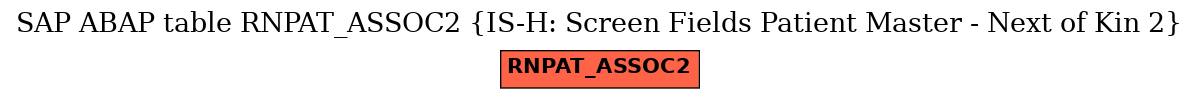 E-R Diagram for table RNPAT_ASSOC2 (IS-H: Screen Fields Patient Master - Next of Kin 2)