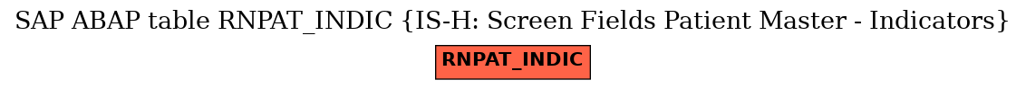 E-R Diagram for table RNPAT_INDIC (IS-H: Screen Fields Patient Master - Indicators)