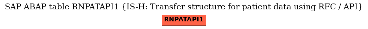 E-R Diagram for table RNPATAPI1 (IS-H: Transfer structure for patient data using RFC / API)