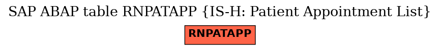 E-R Diagram for table RNPATAPP (IS-H: Patient Appointment List)