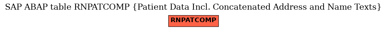 E-R Diagram for table RNPATCOMP (Patient Data Incl. Concatenated Address and Name Texts)