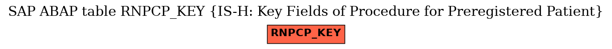 E-R Diagram for table RNPCP_KEY (IS-H: Key Fields of Procedure for Preregistered Patient)