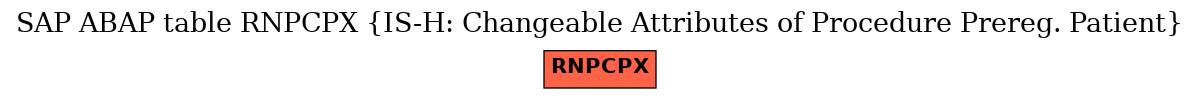 E-R Diagram for table RNPCPX (IS-H: Changeable Attributes of Procedure Prereg. Patient)