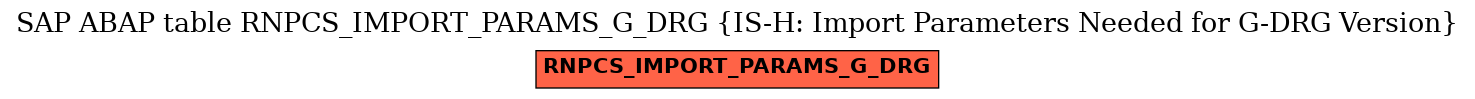 E-R Diagram for table RNPCS_IMPORT_PARAMS_G_DRG (IS-H: Import Parameters Needed for G-DRG Version)