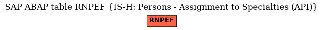 E-R Diagram for table RNPEF (IS-H: Persons - Assignment to Specialties (API))