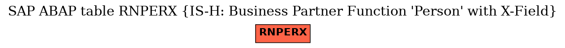 E-R Diagram for table RNPERX (IS-H: Business Partner Function 