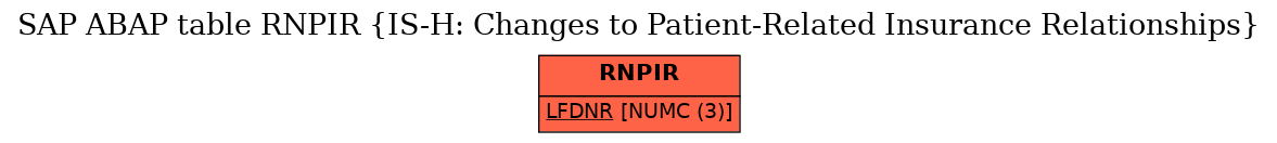 E-R Diagram for table RNPIR (IS-H: Changes to Patient-Related Insurance Relationships)