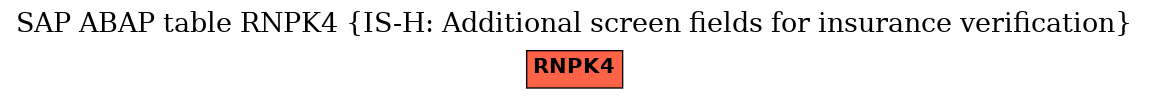 E-R Diagram for table RNPK4 (IS-H: Additional screen fields for insurance verification)