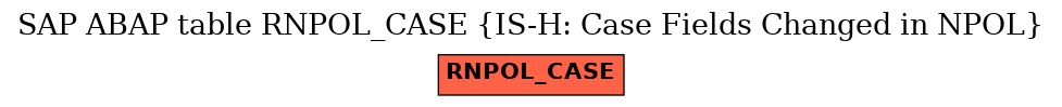 E-R Diagram for table RNPOL_CASE (IS-H: Case Fields Changed in NPOL)