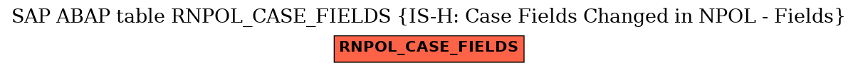 E-R Diagram for table RNPOL_CASE_FIELDS (IS-H: Case Fields Changed in NPOL - Fields)