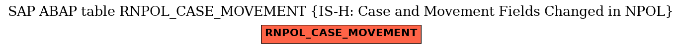 E-R Diagram for table RNPOL_CASE_MOVEMENT (IS-H: Case and Movement Fields Changed in NPOL)