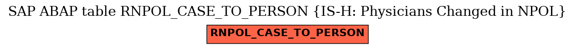 E-R Diagram for table RNPOL_CASE_TO_PERSON (IS-H: Physicians Changed in NPOL)