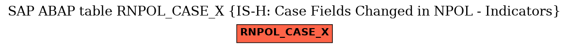 E-R Diagram for table RNPOL_CASE_X (IS-H: Case Fields Changed in NPOL - Indicators)