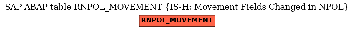 E-R Diagram for table RNPOL_MOVEMENT (IS-H: Movement Fields Changed in NPOL)