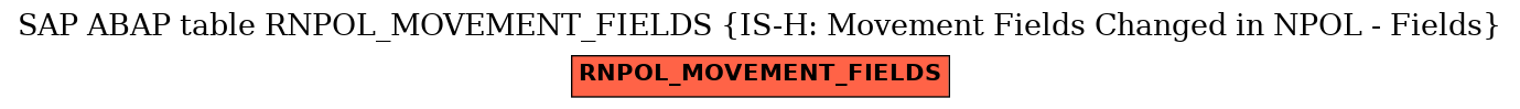 E-R Diagram for table RNPOL_MOVEMENT_FIELDS (IS-H: Movement Fields Changed in NPOL - Fields)