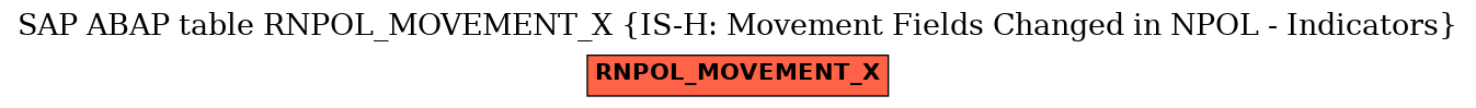 E-R Diagram for table RNPOL_MOVEMENT_X (IS-H: Movement Fields Changed in NPOL - Indicators)