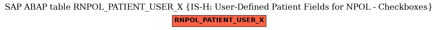 E-R Diagram for table RNPOL_PATIENT_USER_X (IS-H: User-Defined Patient Fields for NPOL - Checkboxes)