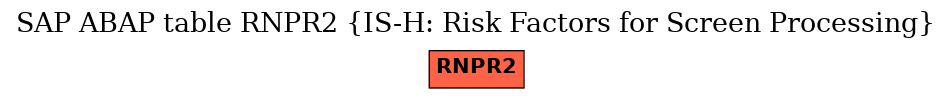 E-R Diagram for table RNPR2 (IS-H: Risk Factors for Screen Processing)