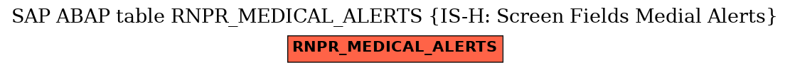 E-R Diagram for table RNPR_MEDICAL_ALERTS (IS-H: Screen Fields Medial Alerts)