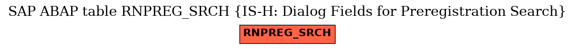 E-R Diagram for table RNPREG_SRCH (IS-H: Dialog Fields for Preregistration Search)