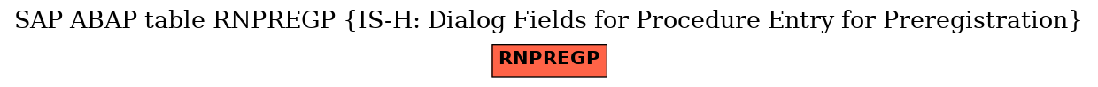 E-R Diagram for table RNPREGP (IS-H: Dialog Fields for Procedure Entry for Preregistration)