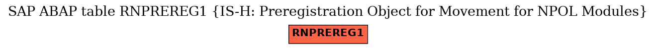 E-R Diagram for table RNPREREG1 (IS-H: Preregistration Object for Movement for NPOL Modules)