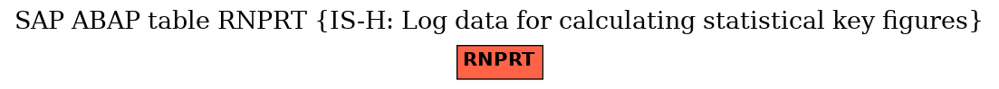 E-R Diagram for table RNPRT (IS-H: Log data for calculating statistical key figures)