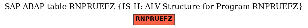 E-R Diagram for table RNPRUEFZ (IS-H: ALV Structure for Program RNPRUEFZ)