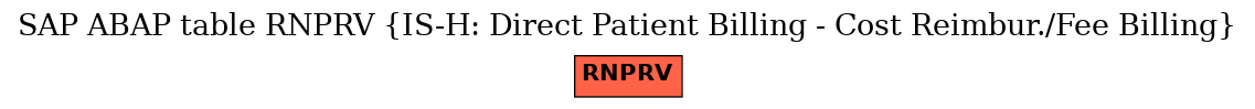 E-R Diagram for table RNPRV (IS-H: Direct Patient Billing - Cost Reimbur./Fee Billing)