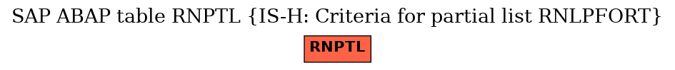 E-R Diagram for table RNPTL (IS-H: Criteria for partial list RNLPFORT)