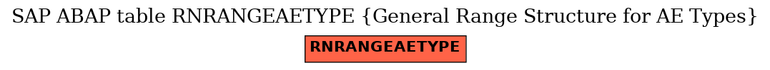 E-R Diagram for table RNRANGEAETYPE (General Range Structure for AE Types)