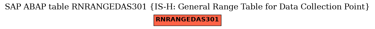 E-R Diagram for table RNRANGEDAS301 (IS-H: General Range Table for Data Collection Point)