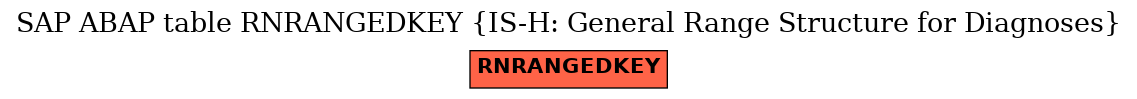 E-R Diagram for table RNRANGEDKEY (IS-H: General Range Structure for Diagnoses)