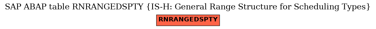 E-R Diagram for table RNRANGEDSPTY (IS-H: General Range Structure for Scheduling Types)