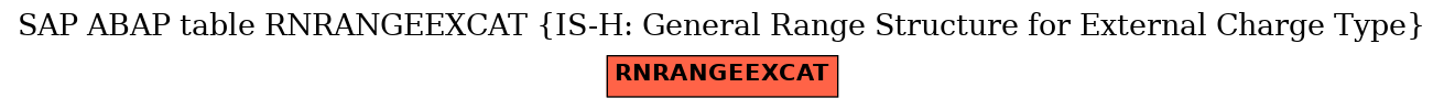 E-R Diagram for table RNRANGEEXCAT (IS-H: General Range Structure for External Charge Type)