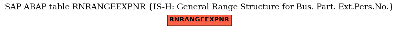 E-R Diagram for table RNRANGEEXPNR (IS-H: General Range Structure for Bus. Part. Ext.Pers.No.)