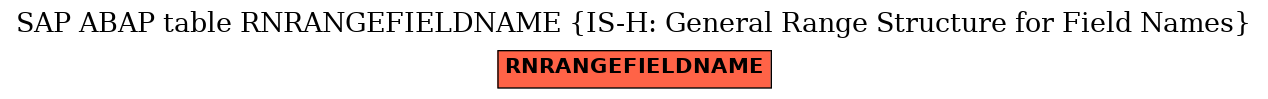 E-R Diagram for table RNRANGEFIELDNAME (IS-H: General Range Structure for Field Names)