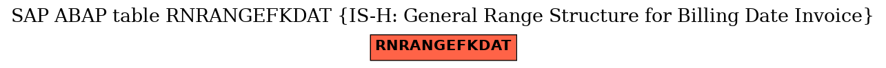 E-R Diagram for table RNRANGEFKDAT (IS-H: General Range Structure for Billing Date Invoice)