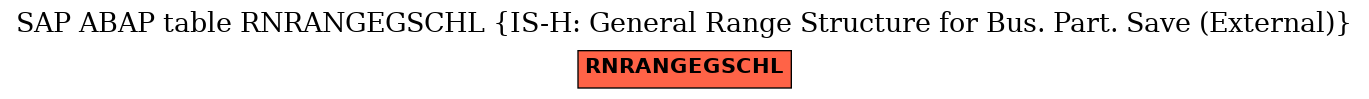 E-R Diagram for table RNRANGEGSCHL (IS-H: General Range Structure for Bus. Part. Save (External))