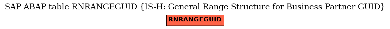 E-R Diagram for table RNRANGEGUID (IS-H: General Range Structure for Business Partner GUID)