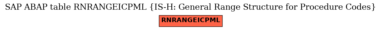 E-R Diagram for table RNRANGEICPML (IS-H: General Range Structure for Procedure Codes)