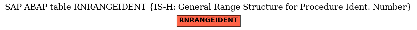 E-R Diagram for table RNRANGEIDENT (IS-H: General Range Structure for Procedure Ident. Number)