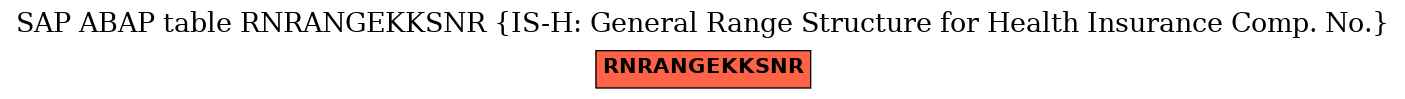 E-R Diagram for table RNRANGEKKSNR (IS-H: General Range Structure for Health Insurance Comp. No.)