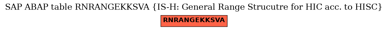 E-R Diagram for table RNRANGEKKSVA (IS-H: General Range Strucutre for HIC acc. to HISC)