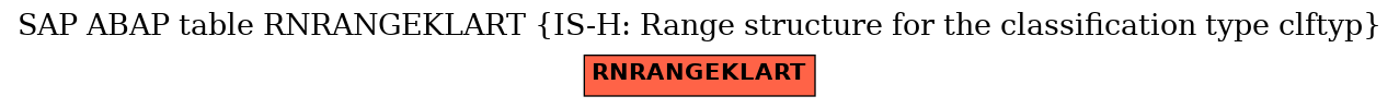 E-R Diagram for table RNRANGEKLART (IS-H: Range structure for the classification type clftyp)